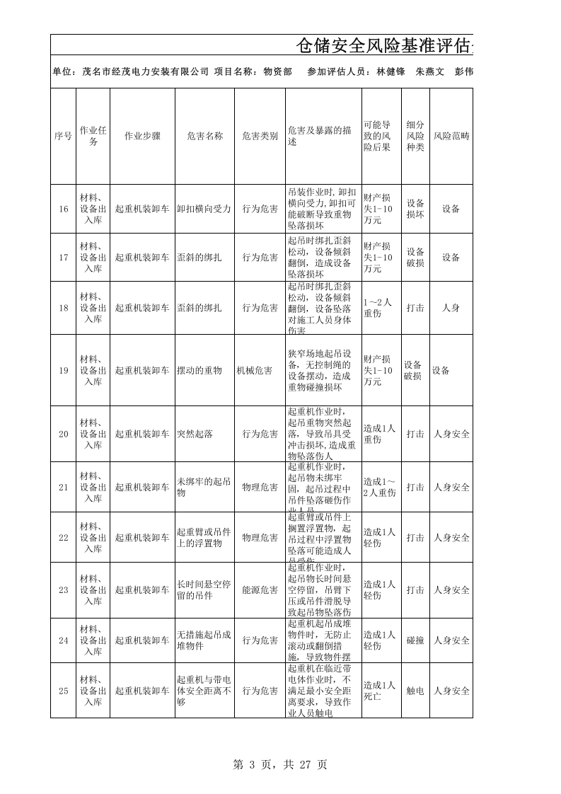 仓储安全风险评估.xls 第3页