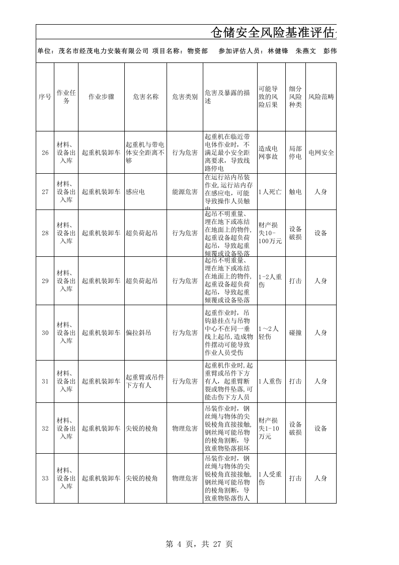 仓储安全风险评估.xls 第4页