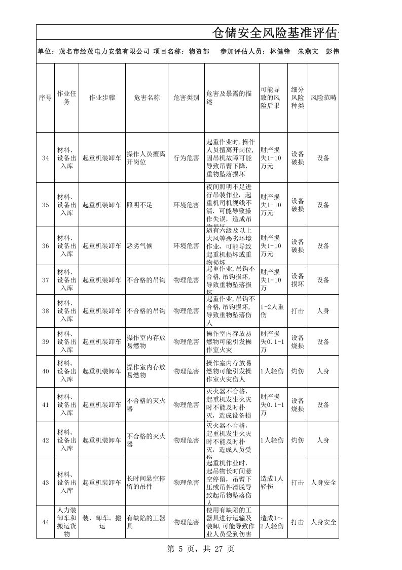 仓储安全风险评估.xls 第5页