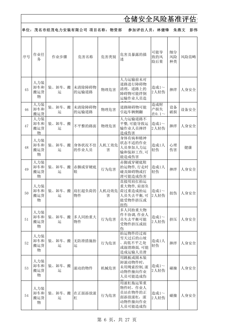 仓储安全风险评估.xls 第6页