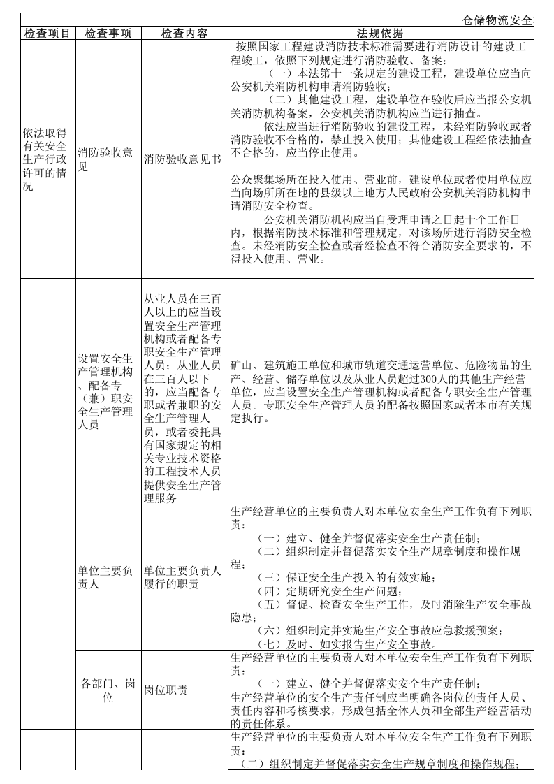 仓储物流安全隐患排查表--附带法规依据.xls 第1页