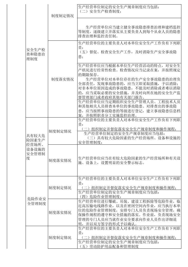 仓储物流安全隐患排查表--附带法规依据.xls 第2页