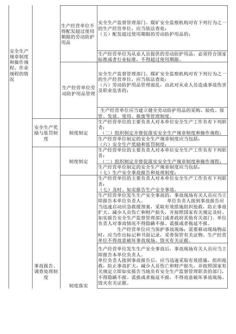 仓储物流安全隐患排查表--附带法规依据.xls 第4页