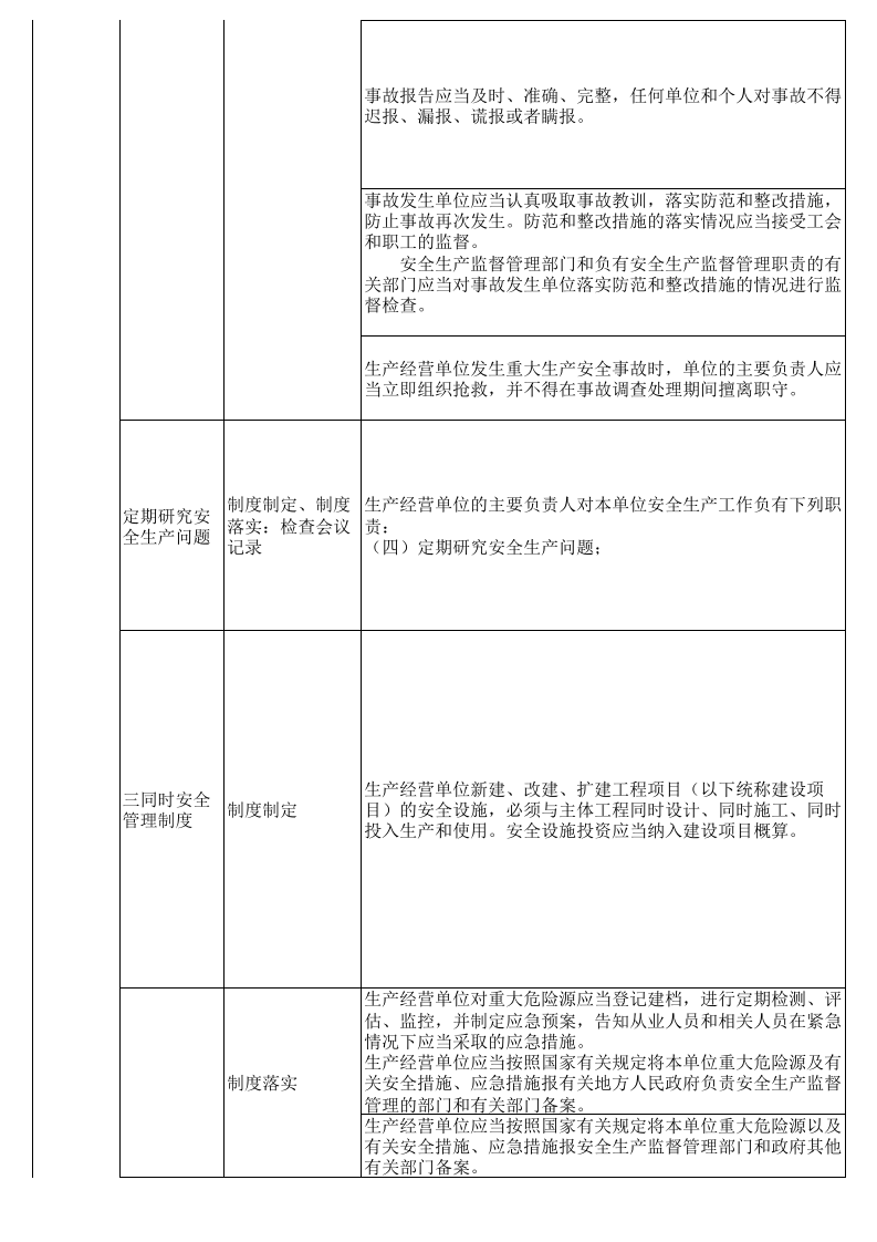 仓储物流安全隐患排查表--附带法规依据.xls 第5页