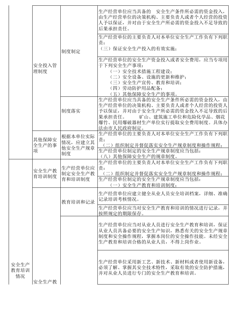 仓储物流安全隐患排查表--附带法规依据.xls 第6页