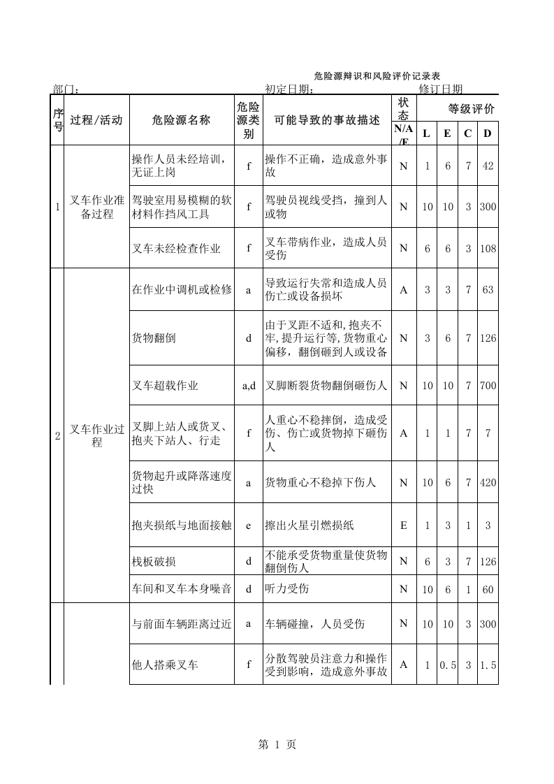 叉车危险源辨识丨.xls 第1页