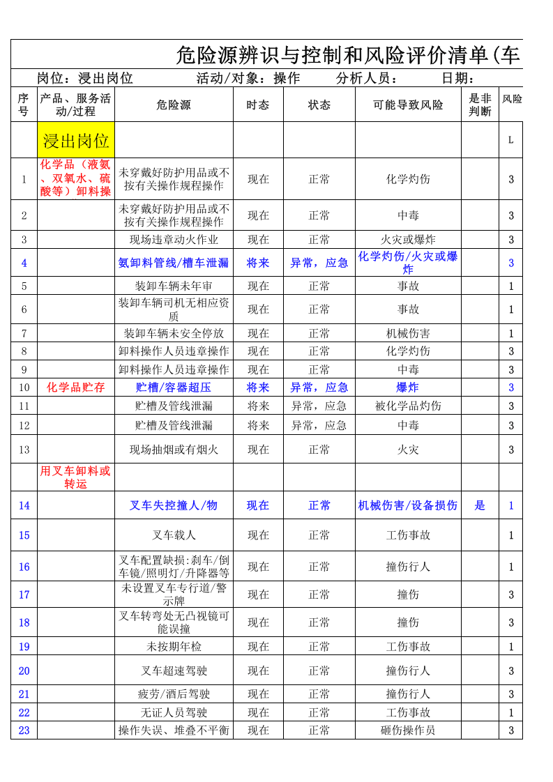 车间岗位危险源辨识与风险评价清单.xlsx 第1页