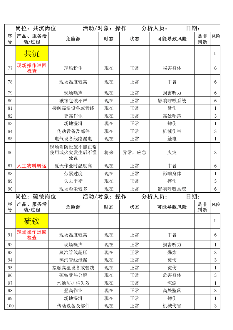 车间岗位危险源辨识与风险评价清单.xlsx 第4页