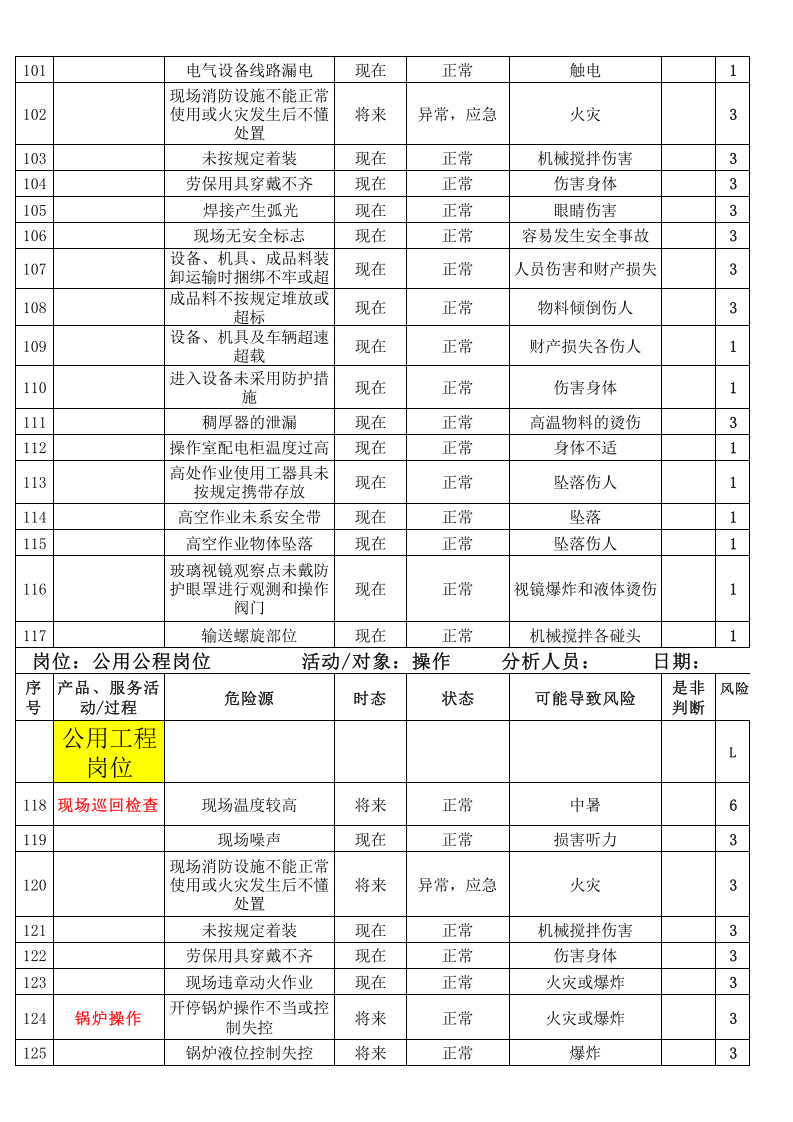 车间岗位危险源辨识与风险评价清单.xlsx 第5页