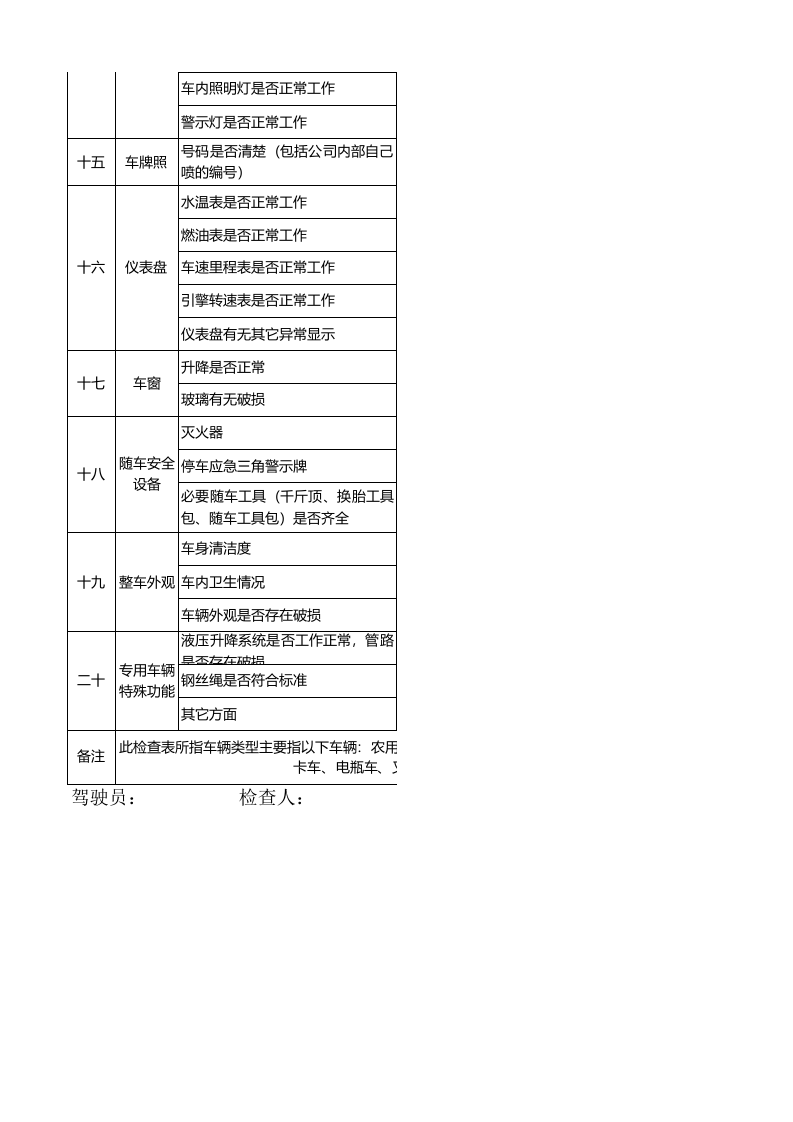 车辆安全检查表.xlsx 第2页