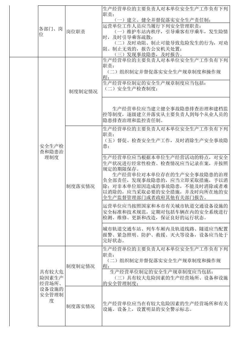 城市轨道交通运营安全隐患排查表--附带法规依据.xls 第2页