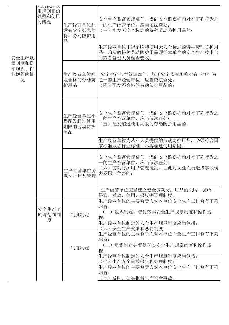 城市轨道交通运营安全隐患排查表--附带法规依据.xls 第4页