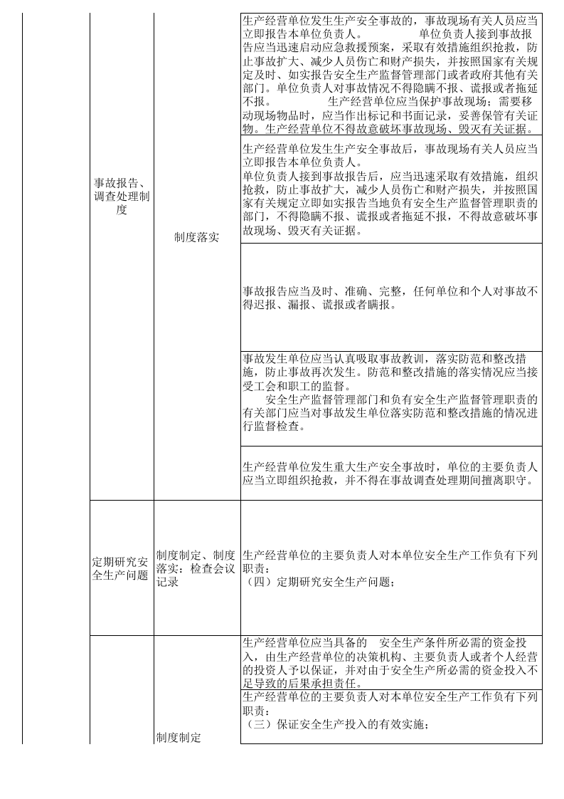 城市轨道交通运营安全隐患排查表--附带法规依据.xls 第5页
