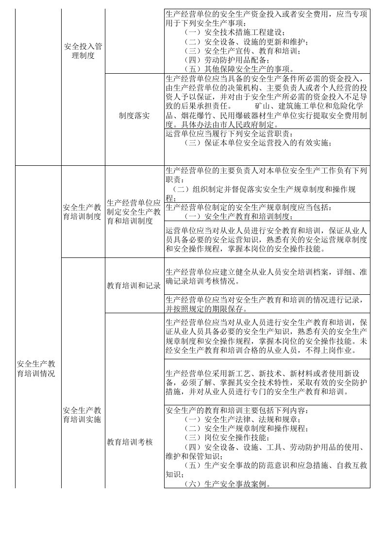 城市轨道交通运营安全隐患排查表--附带法规依据.xls 第6页