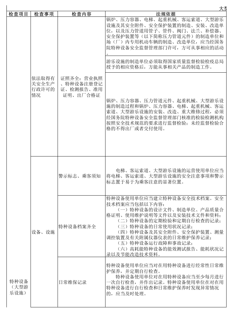 大型游乐设施安全隐患排查表--附带法规依据.xls 第1页