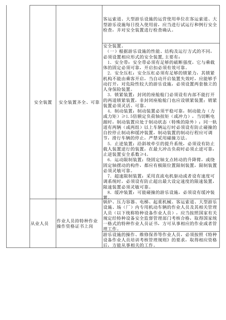 大型游乐设施安全隐患排查表--附带法规依据.xls 第2页