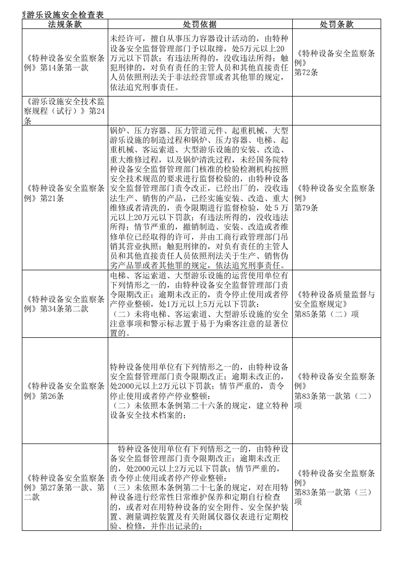 大型游乐设施安全隐患排查表--附带法规依据.xls 第3页