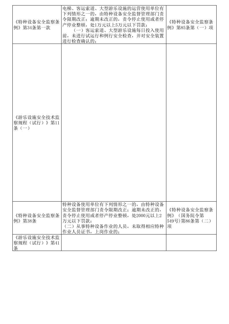 大型游乐设施安全隐患排查表--附带法规依据.xls 第4页