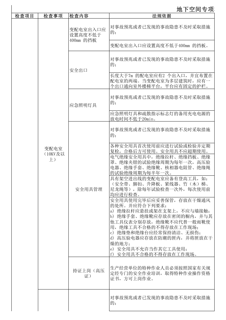 地下空间安全检查表--附带法规依据.xls 第1页