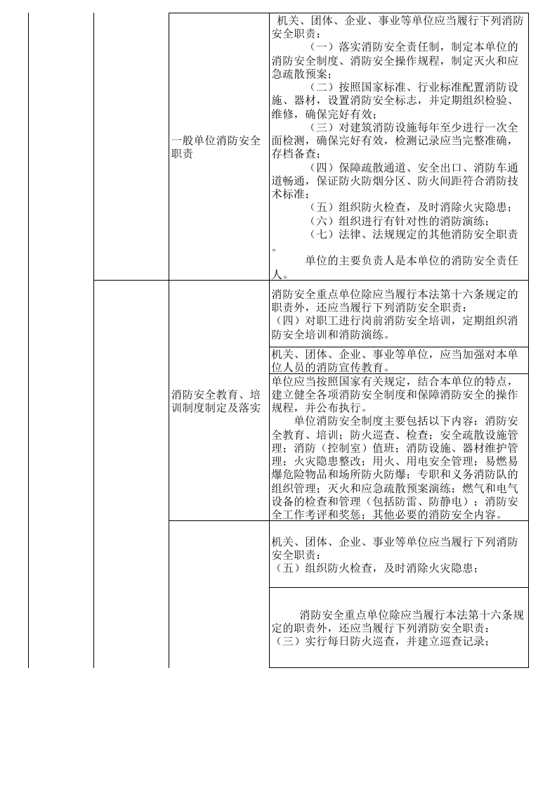地下空间安全检查表--附带法规依据.xls 第4页