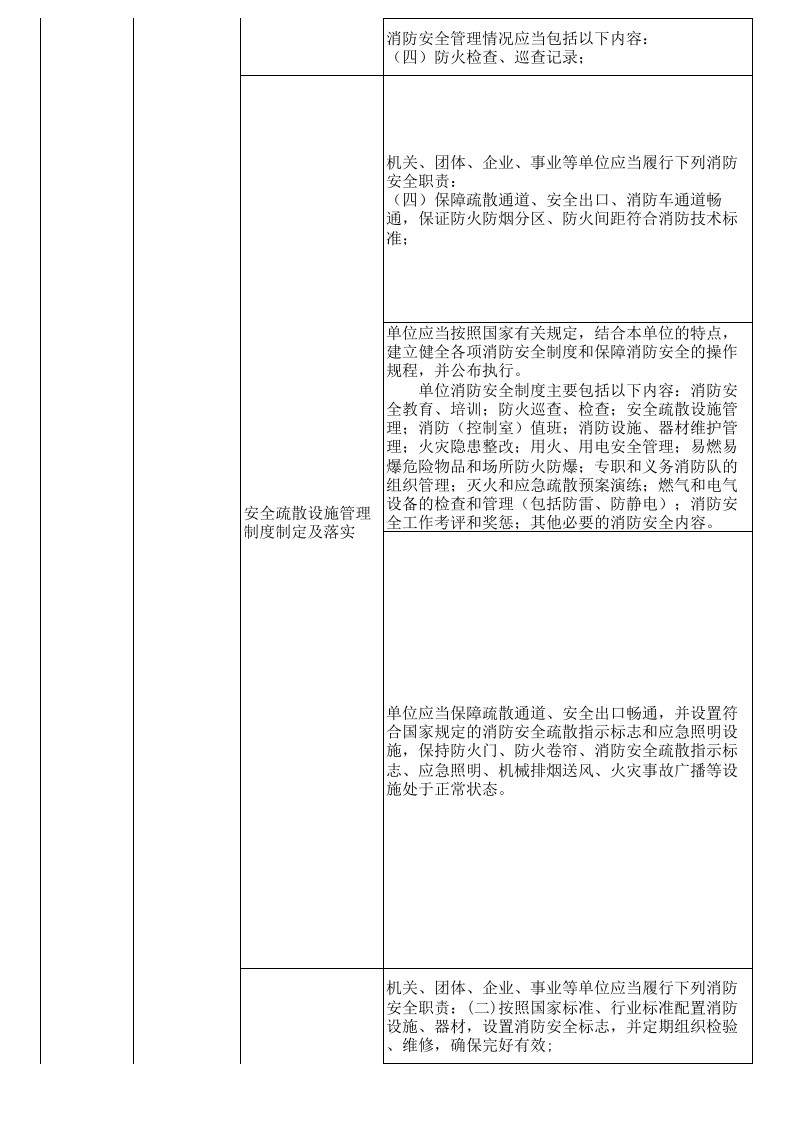 地下空间安全检查表--附带法规依据.xls 第6页