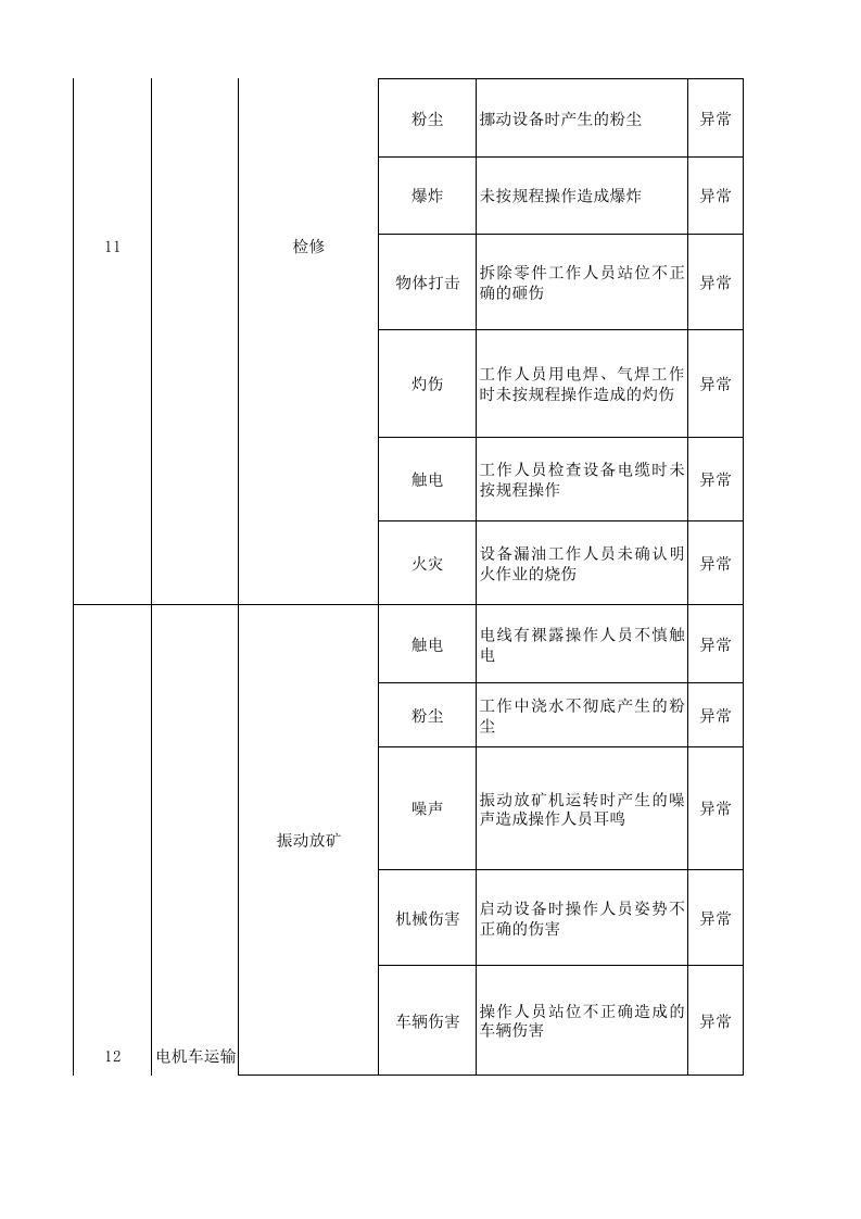 地下矿山危险源辨识与风险评价表丨.xlsx 第6页