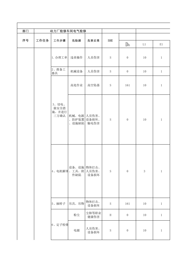 电气检修危险源辨识(最新版)丨.xls 第1页
