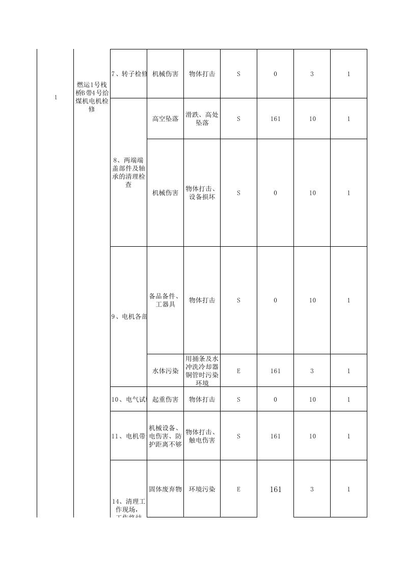 电气检修危险源辨识(最新版)丨.xls 第2页