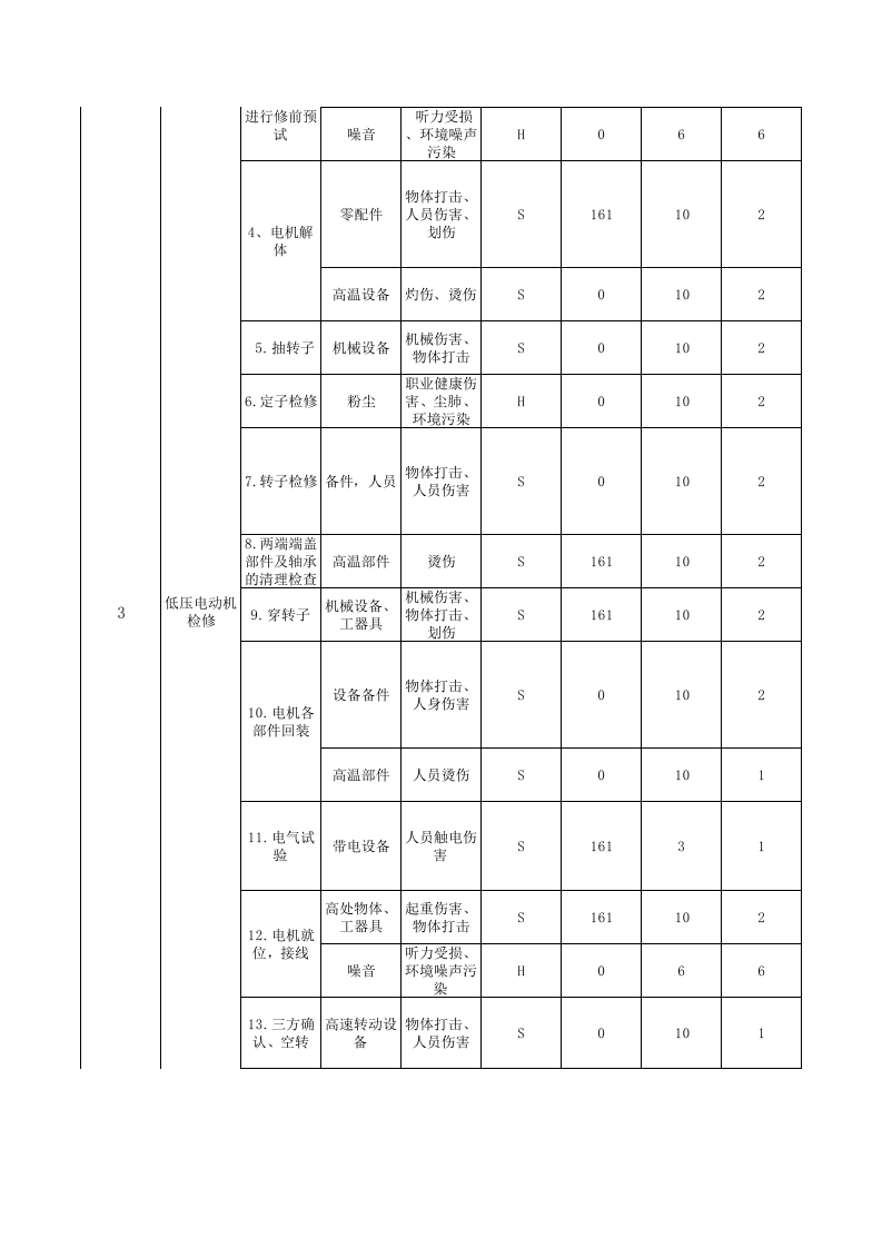 电气检修危险源辨识(最新版)丨.xls 第5页