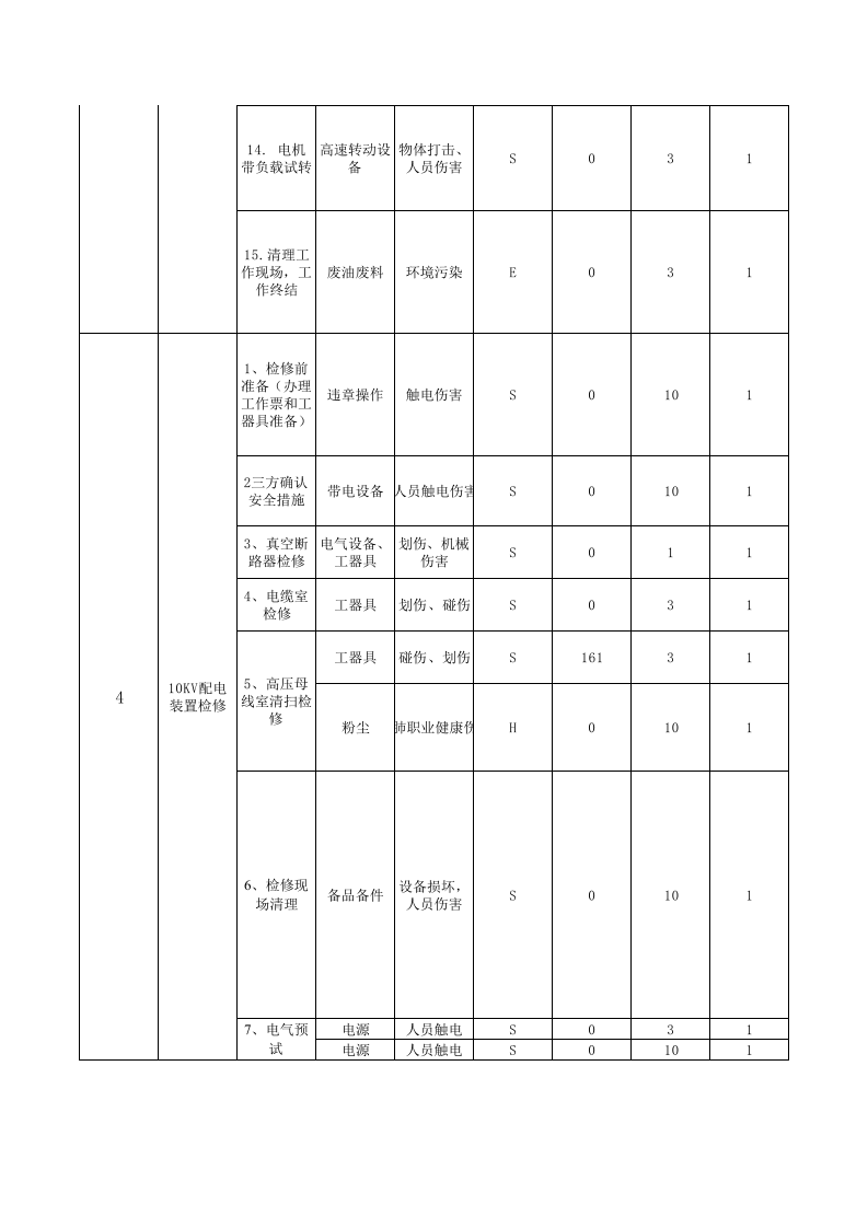 电气检修危险源辨识(最新版)丨.xls 第6页