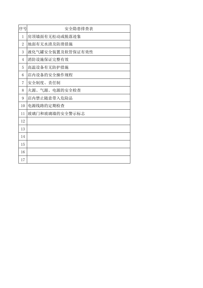 店面安全隐患排查表.xls 第1页