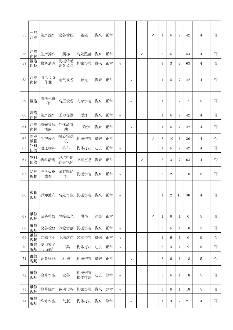 淀粉厂危险源辨识及风险评估表（全套）.xlsx 第4页