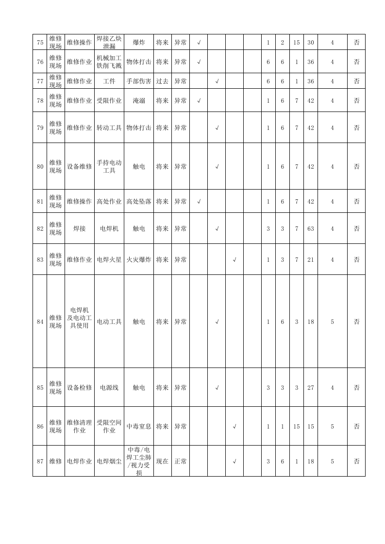 淀粉厂危险源辨识及风险评估表（全套）.xlsx 第5页
