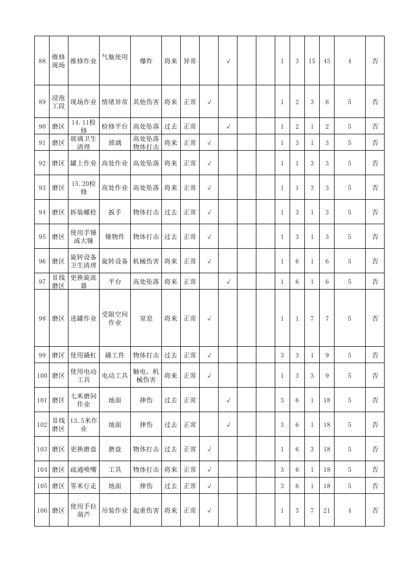 淀粉厂危险源辨识及风险评估表（全套）.xlsx 第6页