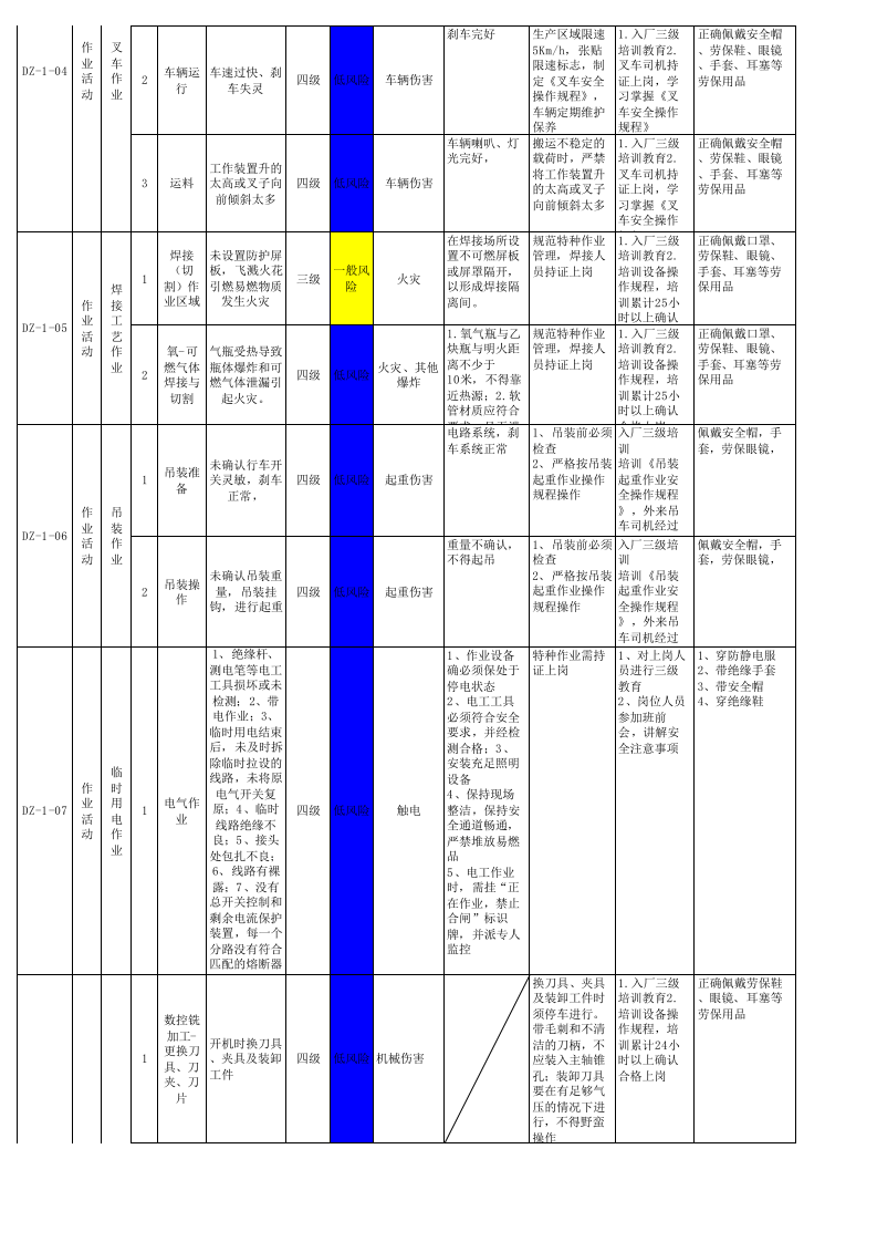 锻造等车间作业活动风险分级管控清单.xls 第2页