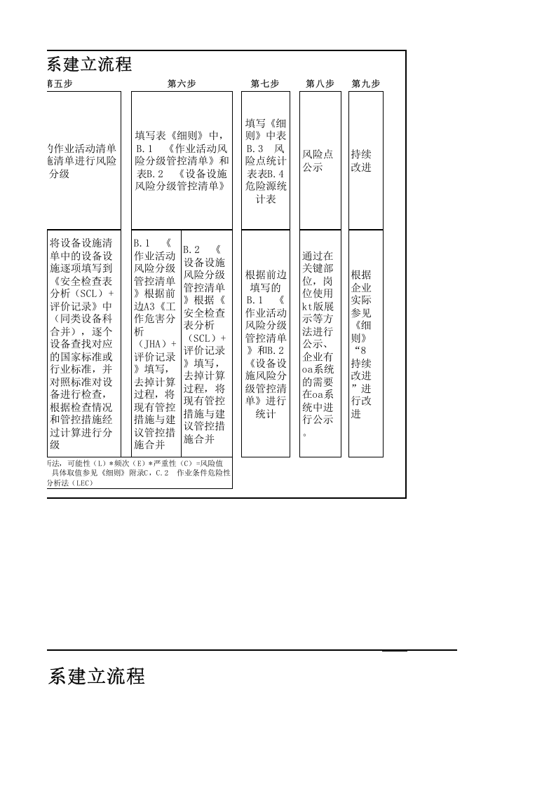 风险分级管控与隐患排查治理作业流程图.xlsx 第3页