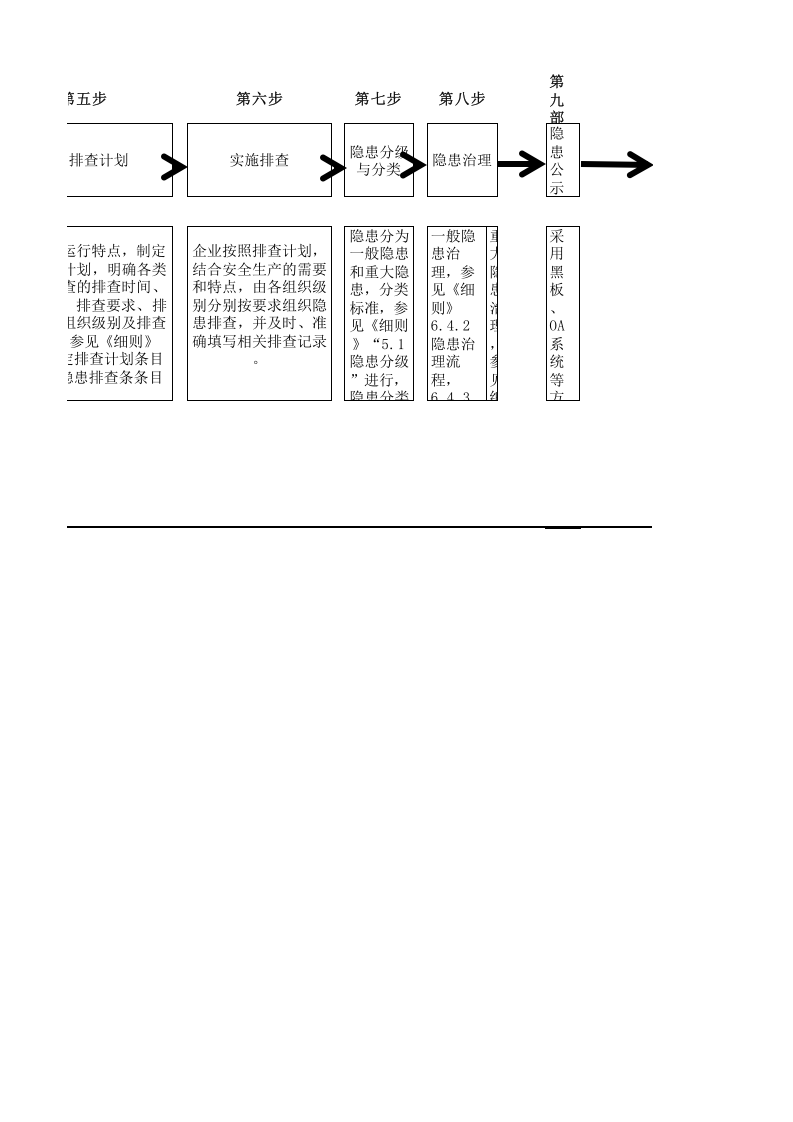 风险分级管控与隐患排查治理作业流程图.xlsx 第4页