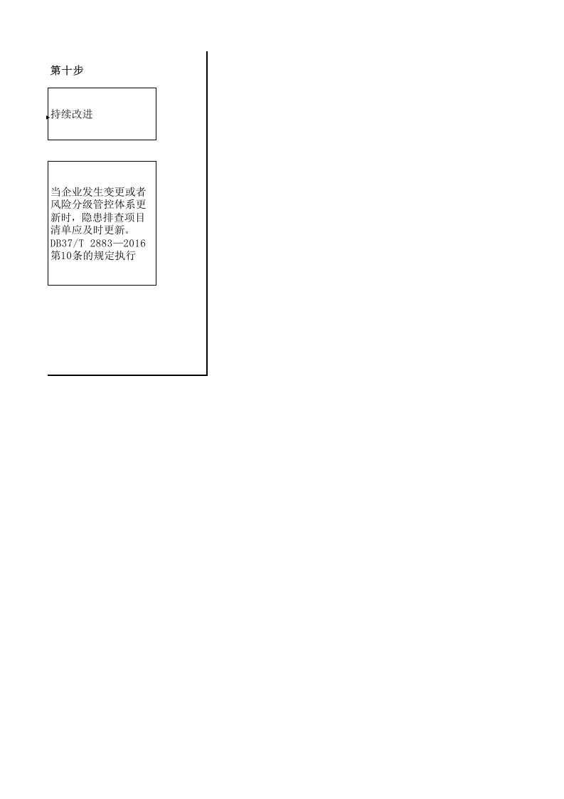 风险分级管控与隐患排查治理作业流程图.xlsx 第6页