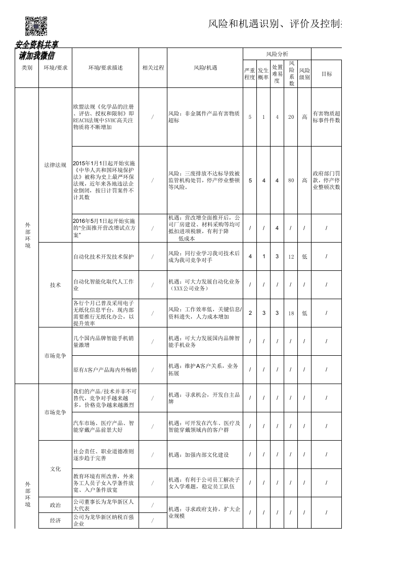 风险和机遇识别、评价及控制措施表丨13页.xlsx 第1页