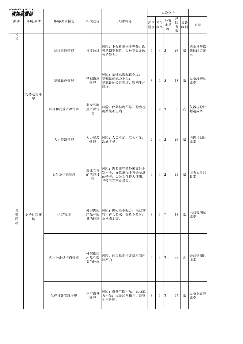 风险和机遇识别、评价及控制措施表丨13页.xlsx 第4页