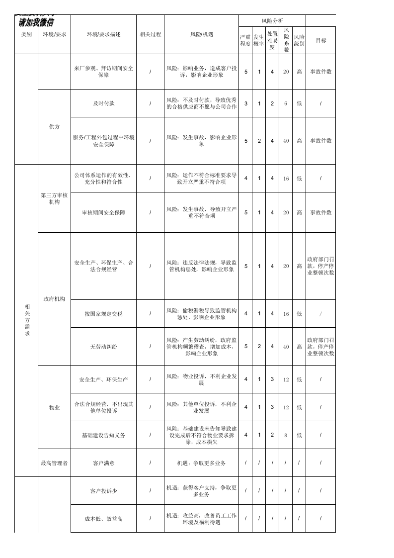 风险和机遇识别、评价及控制措施表丨13页.xlsx 第6页