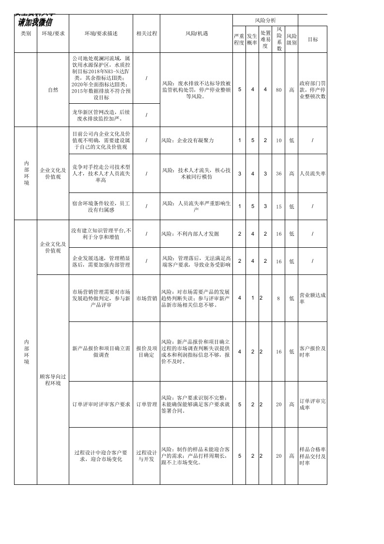 风险和机遇识别评价表丨13页.xlsx 第2页