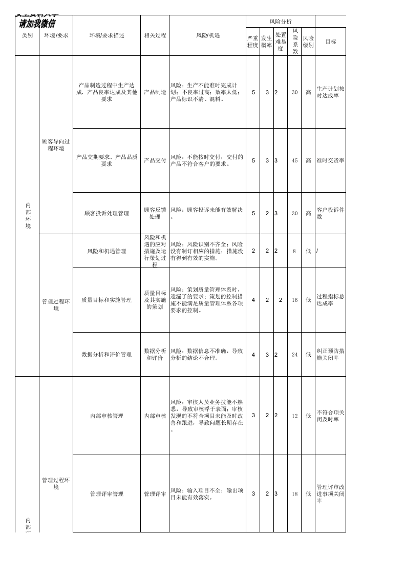 风险和机遇识别评价表丨13页.xlsx 第3页