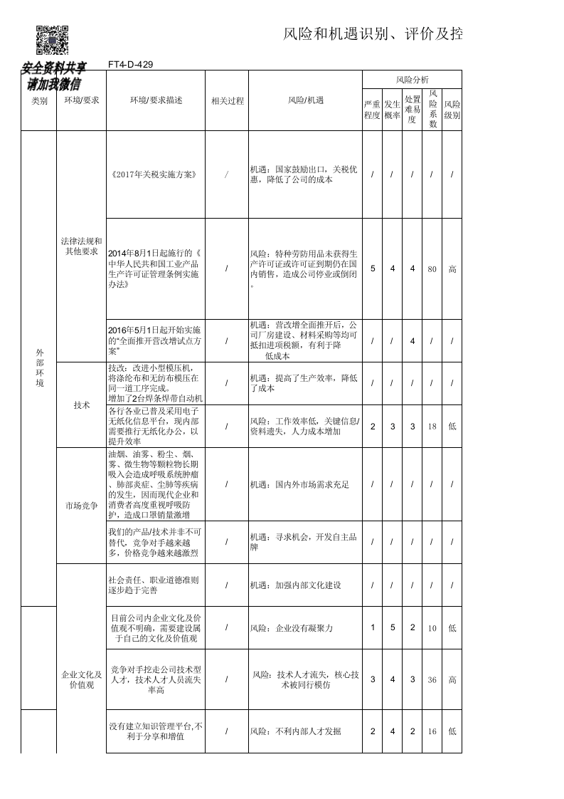 风险和机遇应对措施策划表丨09页.xls 第1页