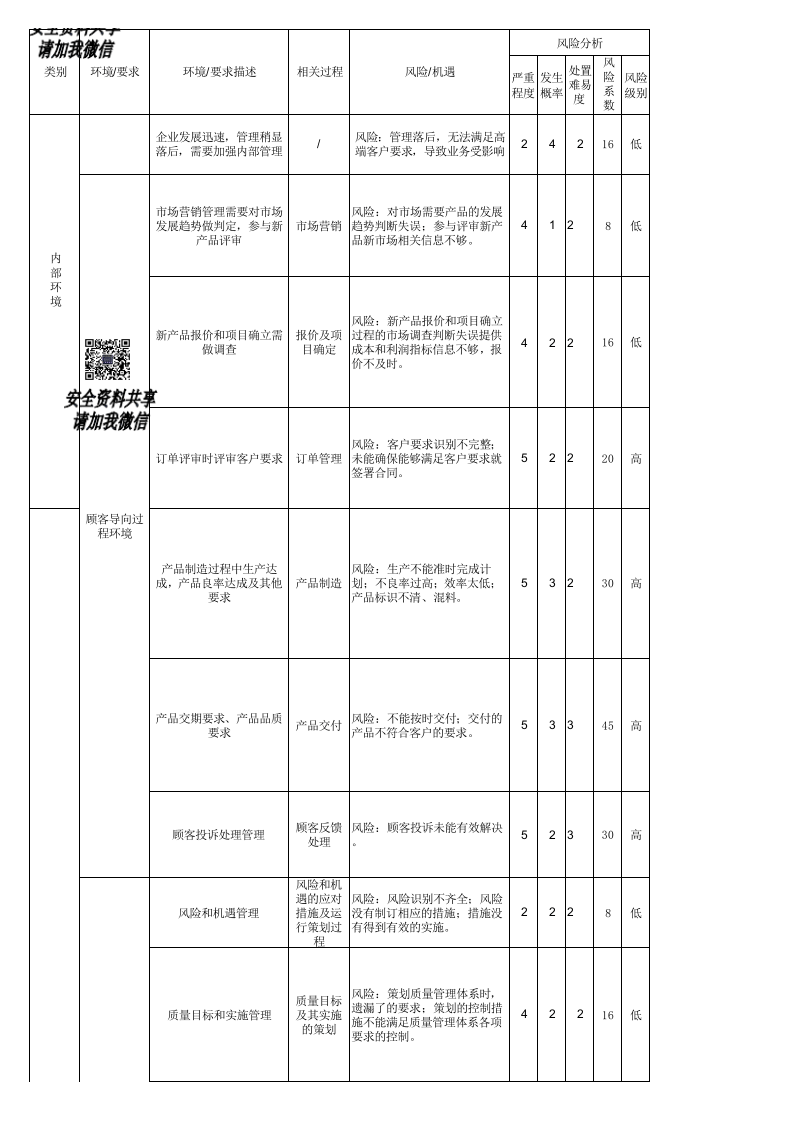 风险和机遇应对措施策划表丨09页.xls 第2页