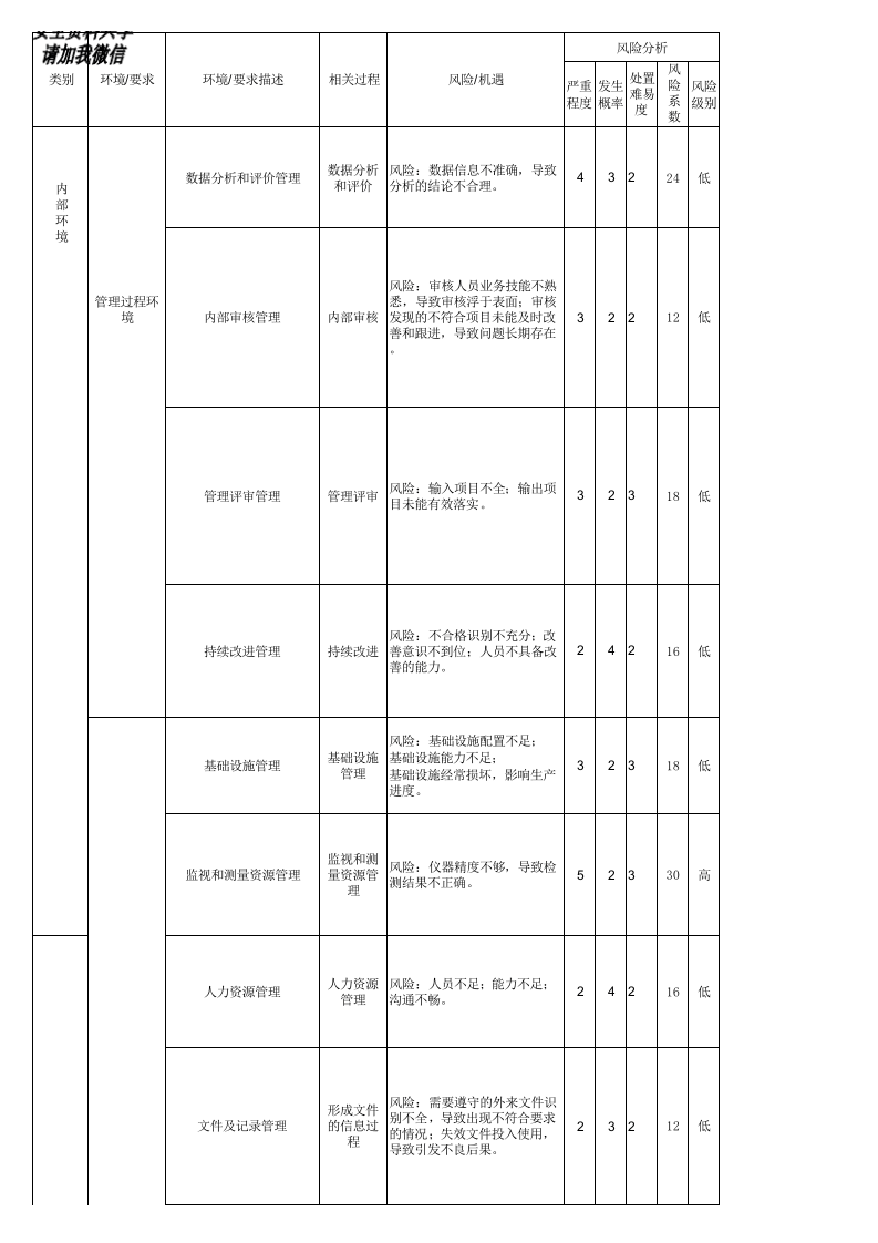 风险和机遇应对措施策划表丨09页.xls 第3页
