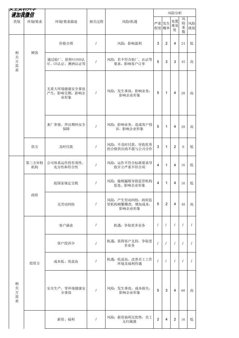 风险和机遇应对措施策划表丨09页.xls 第5页