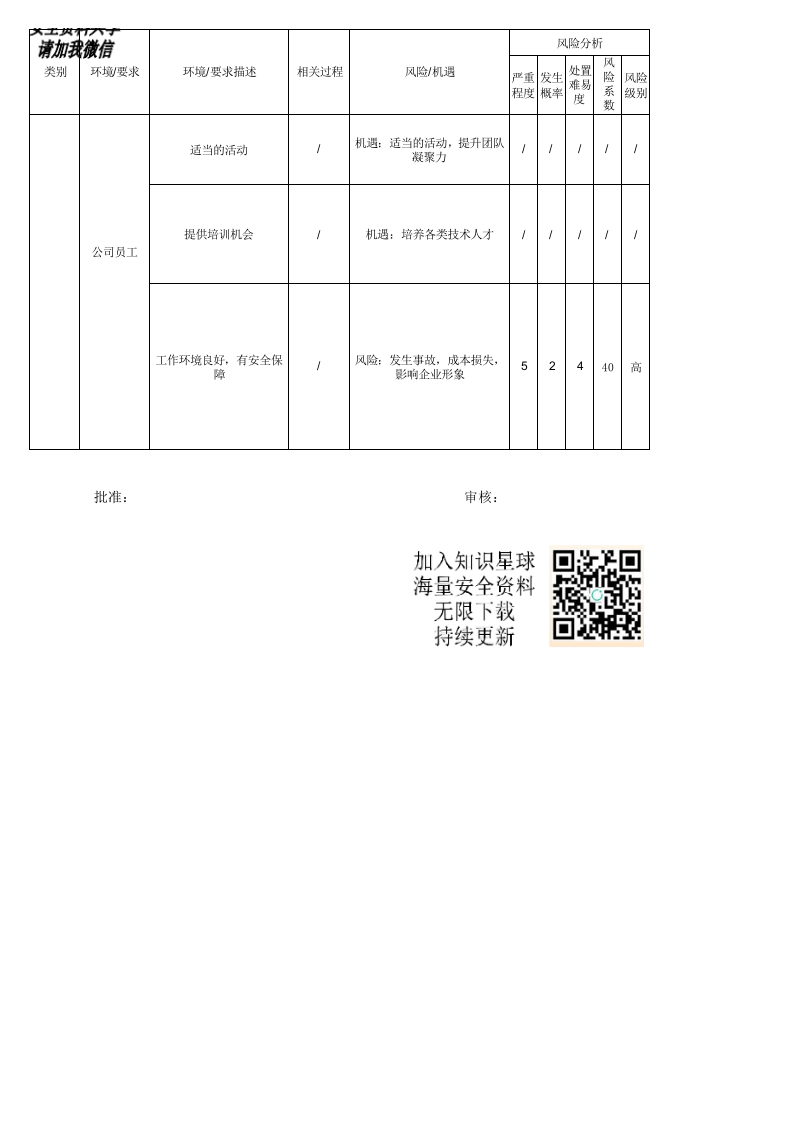 风险和机遇应对措施策划表丨09页.xls 第6页