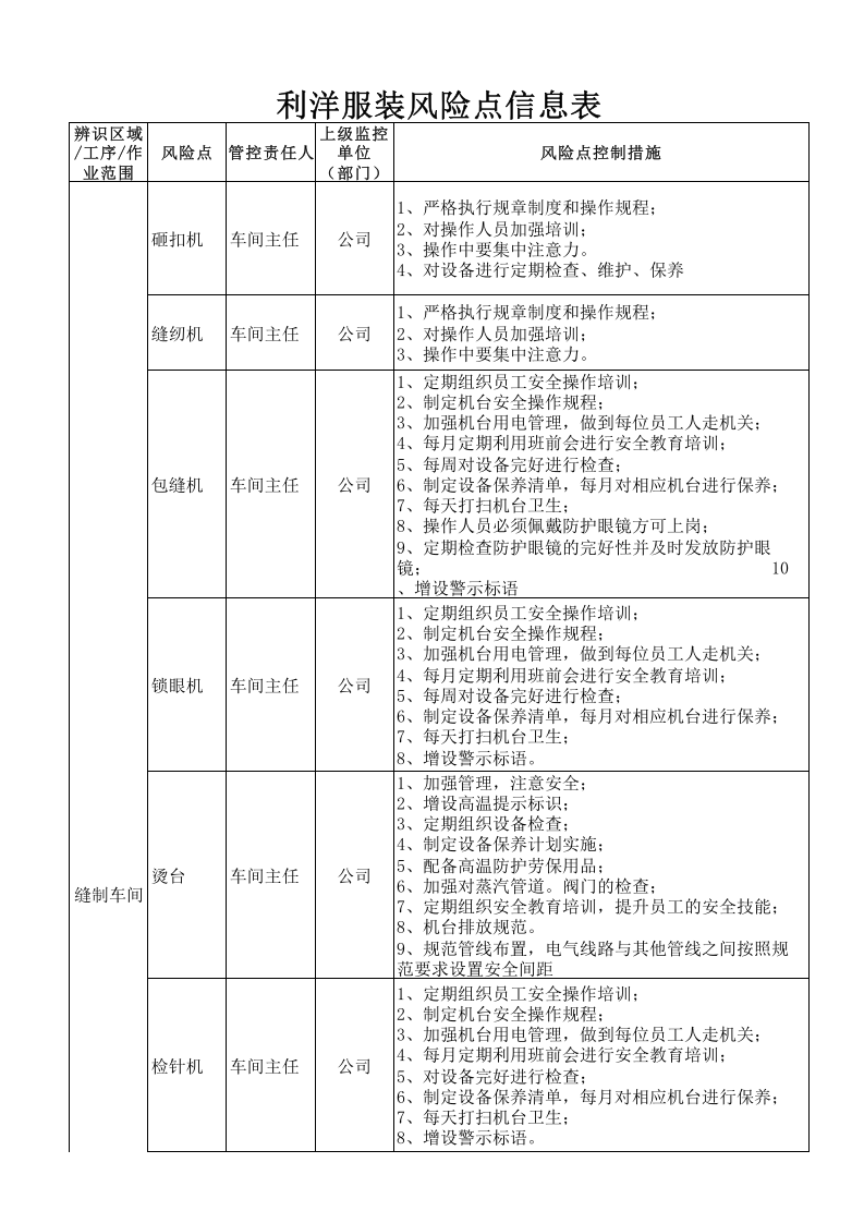 服装风险点信息表.xls 第1页