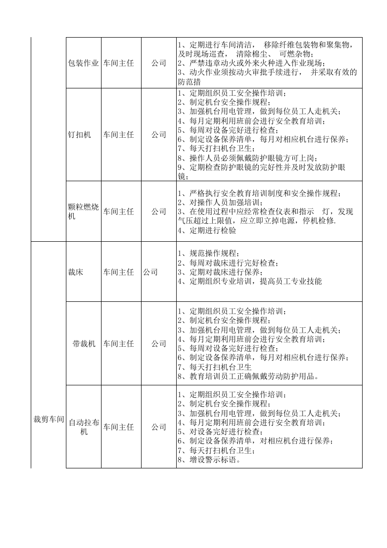 服装风险点信息表.xls 第2页